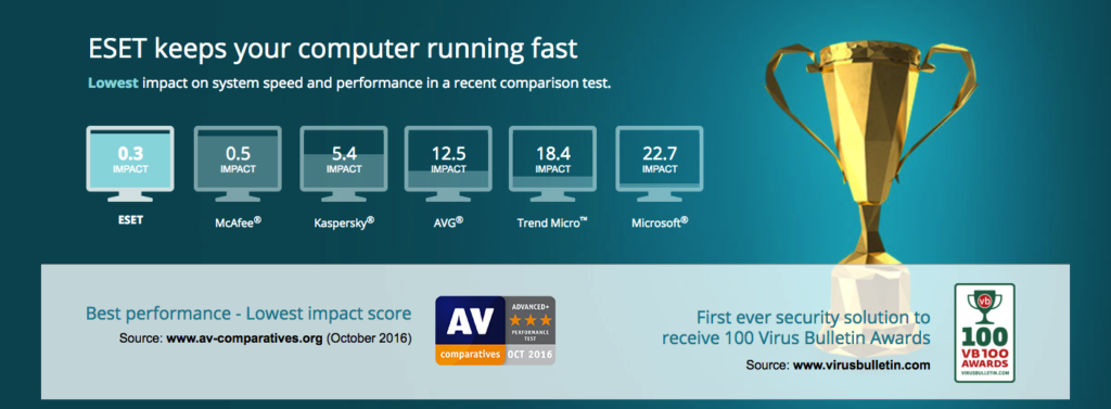 Save on ESET, and here's why.